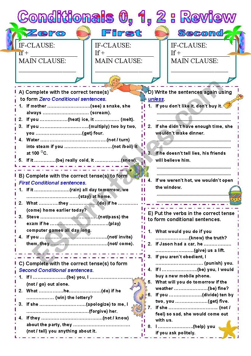 Conditionals 0, 1, 2 - Review worksheet
