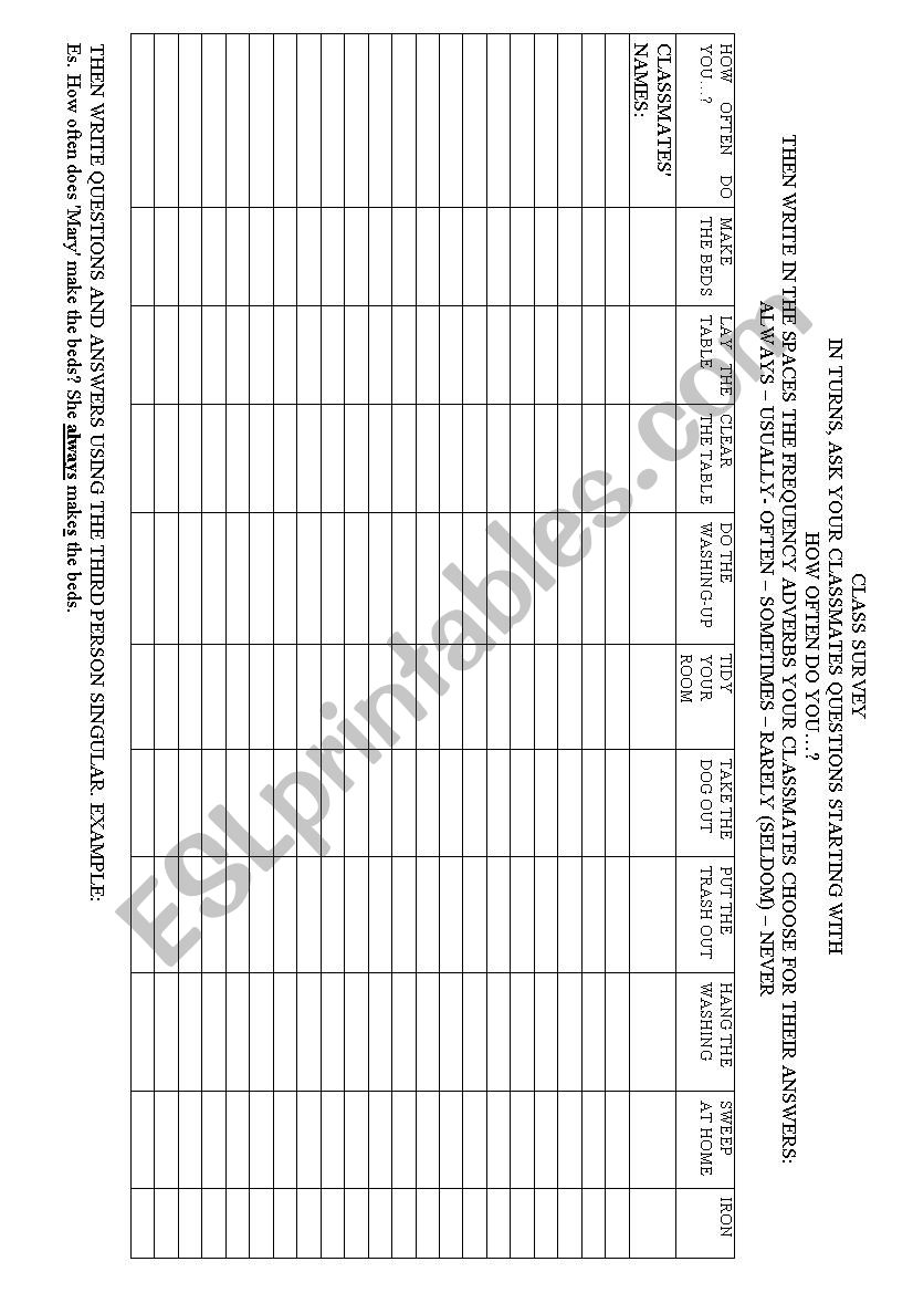 COMMUNICATIVE APPROACH - FREQUENCY ADVERBS