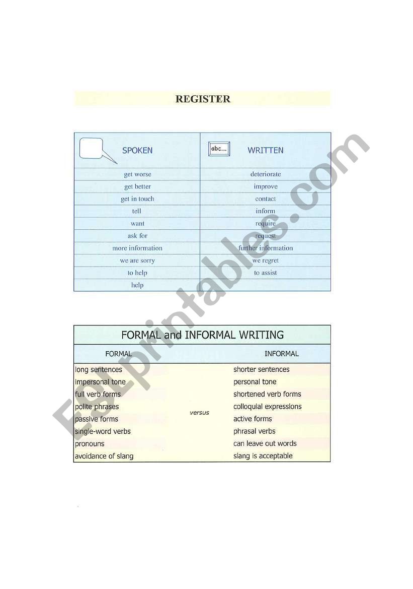 REGISTER - Formal vs Informal worksheet