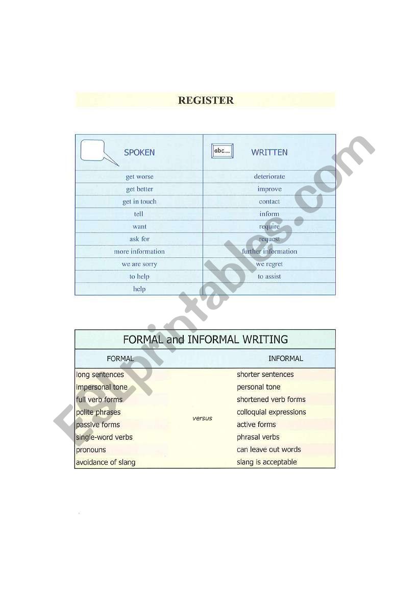 REGISTER - Formal vs Informal worksheet