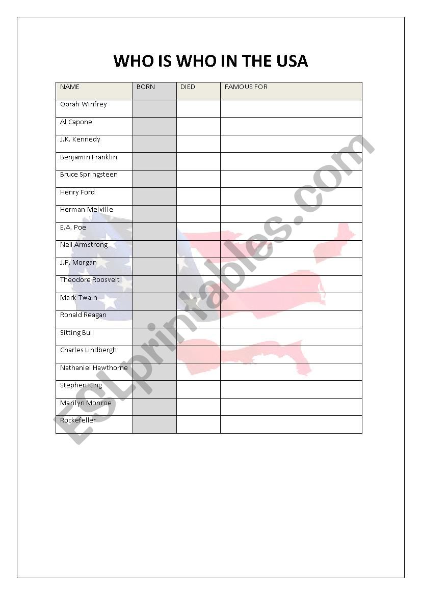 Who is who in the USA worksheet