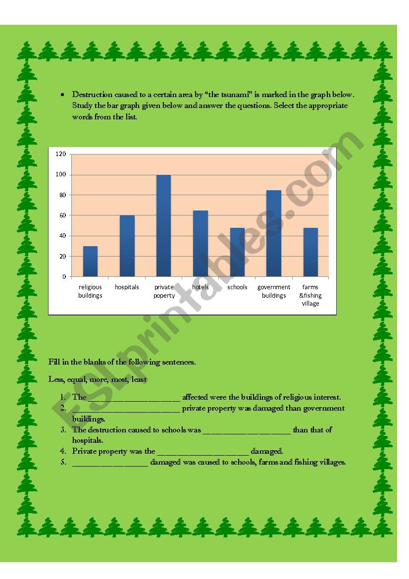 Describing graphs worksheet