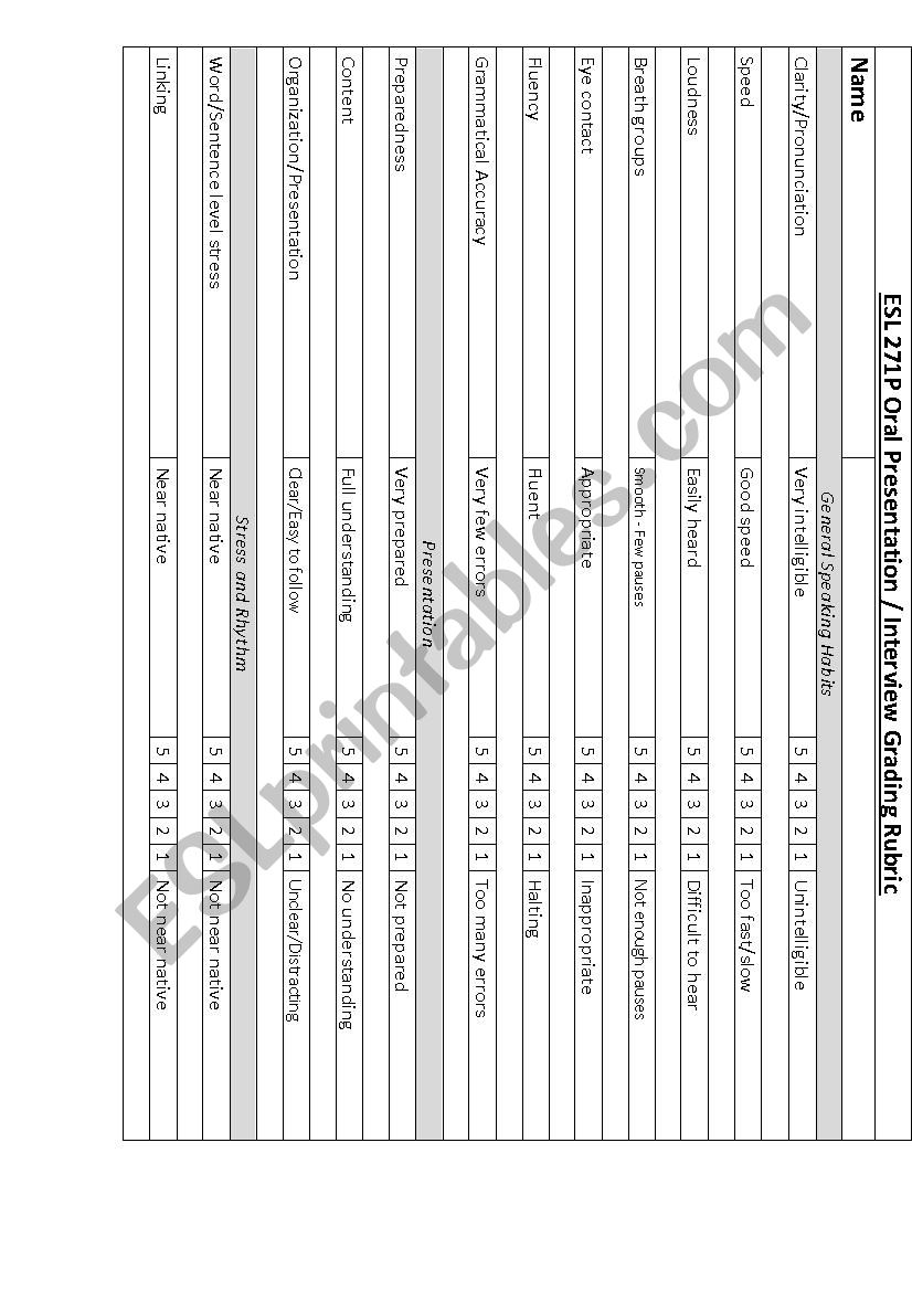 Presentation or Teacher/Student Interview Rubric