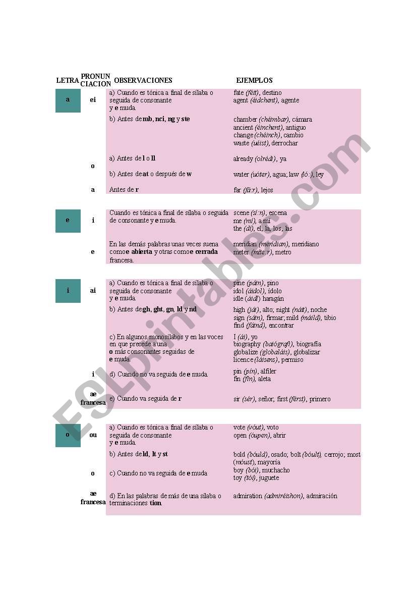 gramma worksheet