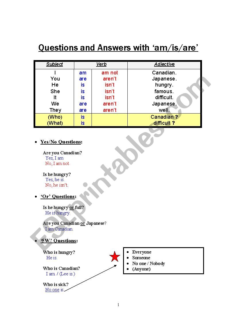 Yes/or/5W Questions with is + adjectives