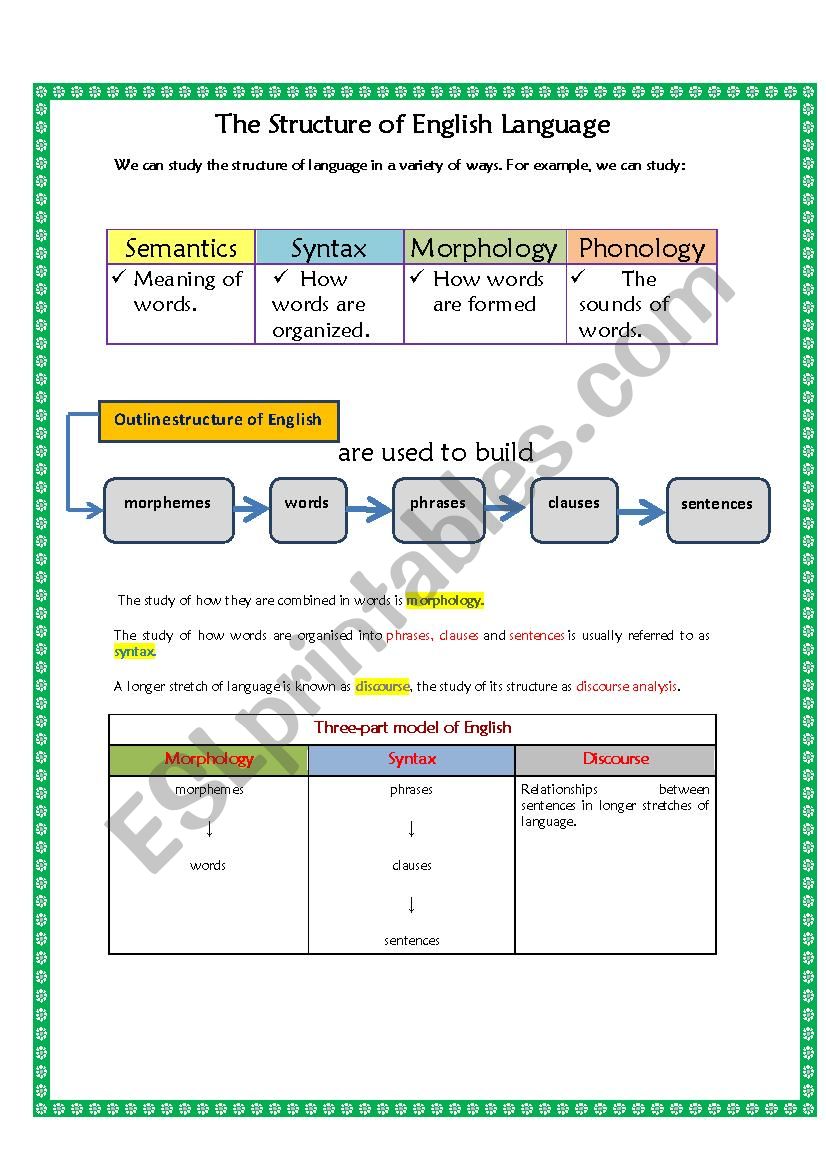 the structure of english  worksheet