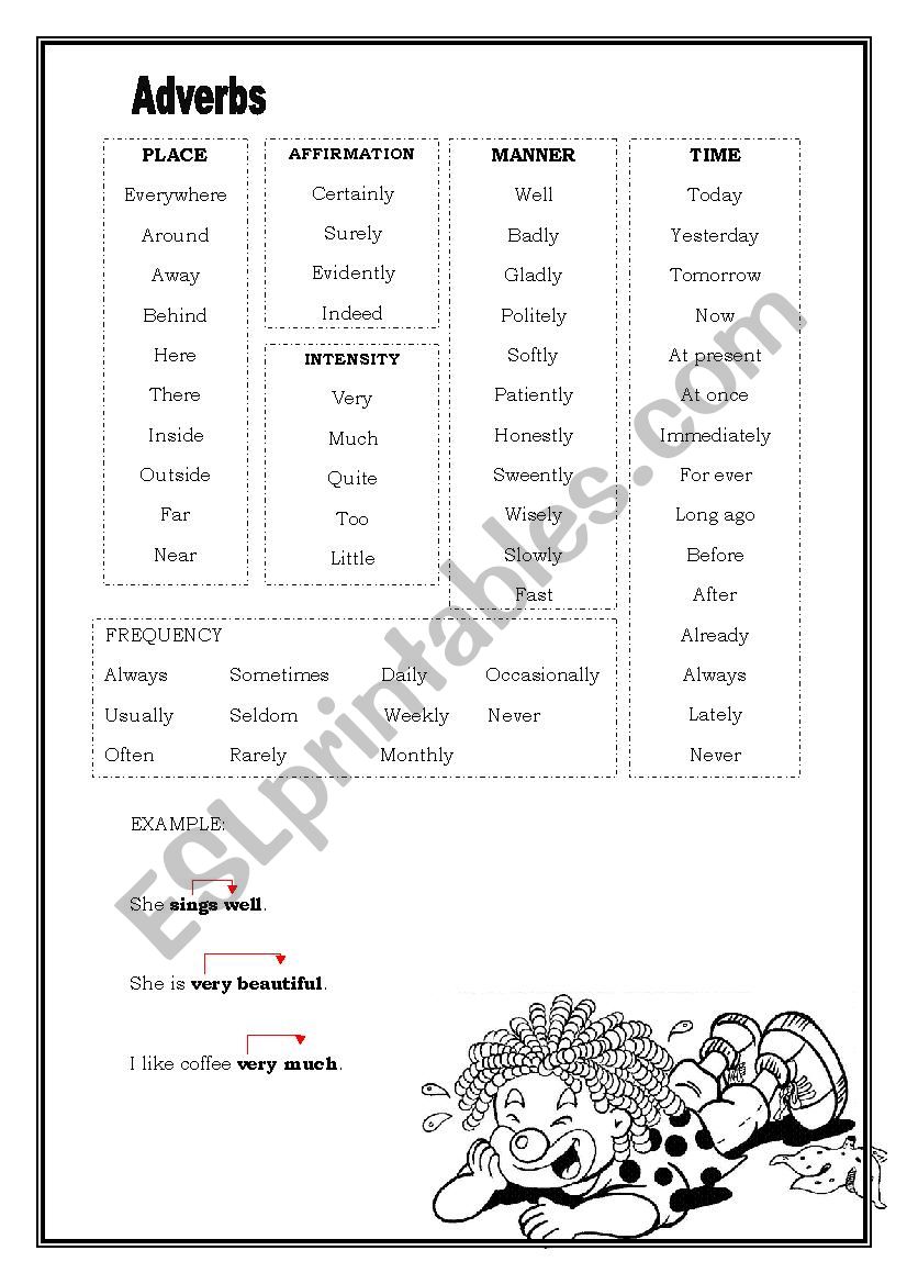 Adverbs worksheet