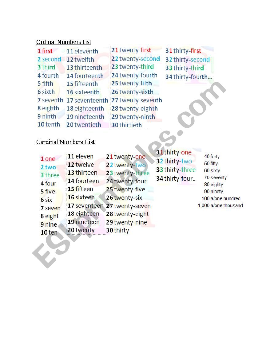 Numbers list - Ordinal and Cardinal numbers with exercise