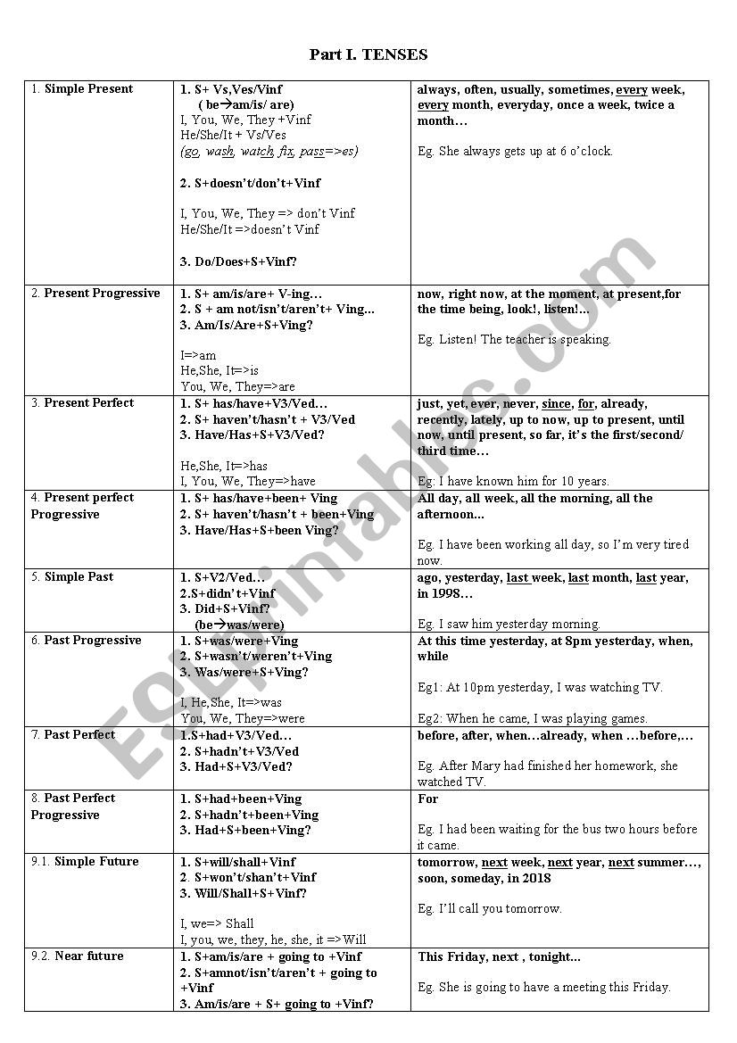 verb tenses worksheet