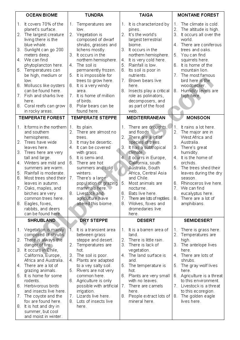 Biomes Guessing Game worksheet