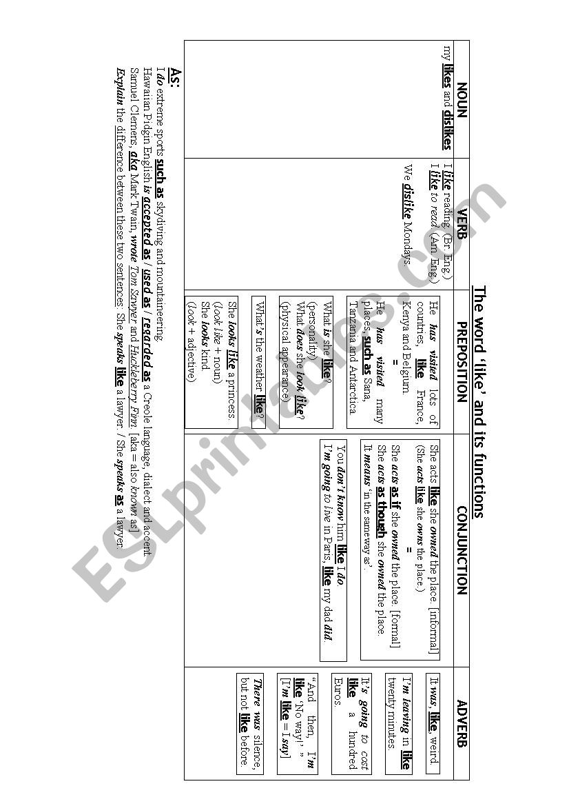 LIKE AND ITS USES AS A NOUN, VERB, PREPOSITION, CONJUNCTION AND ADVERB