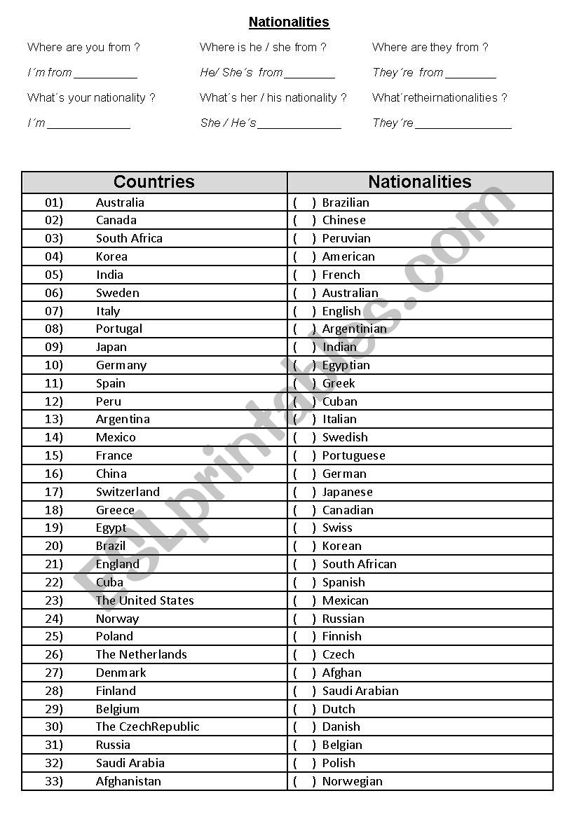 Nationalities worksheet