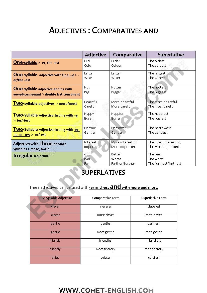 Comparative and Superlative Adjectives chart