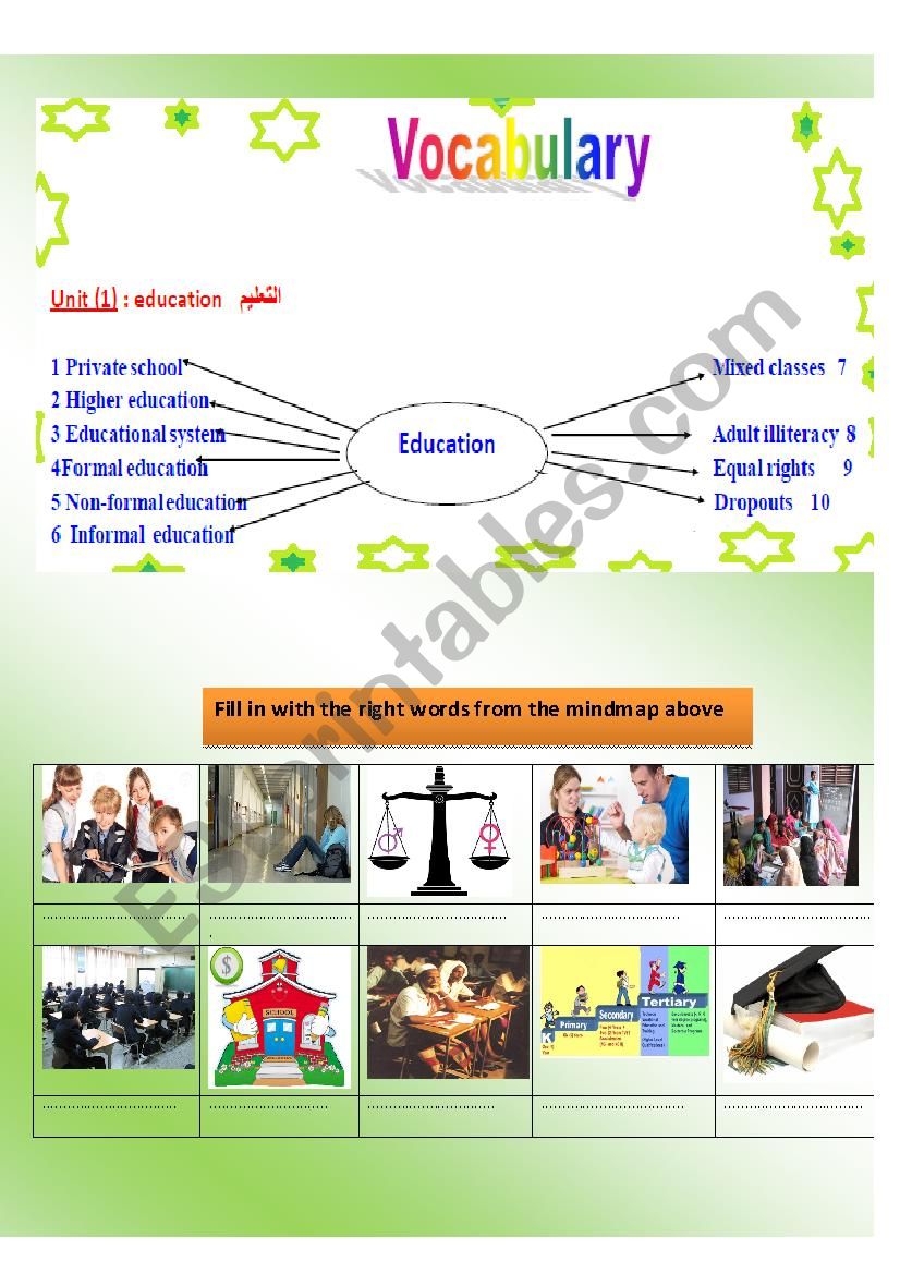 Education mindmap vocabulary worksheet