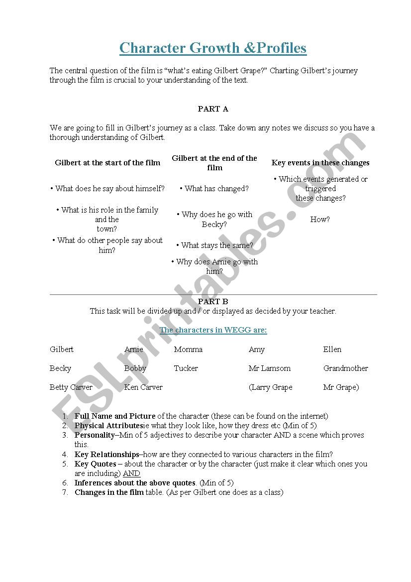 Whats Eating Gilbert Grape - Character Profiles