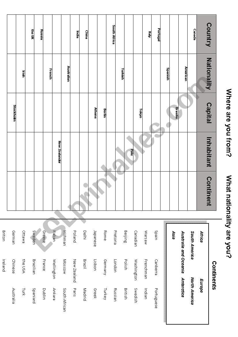 Countries and nationalities - table