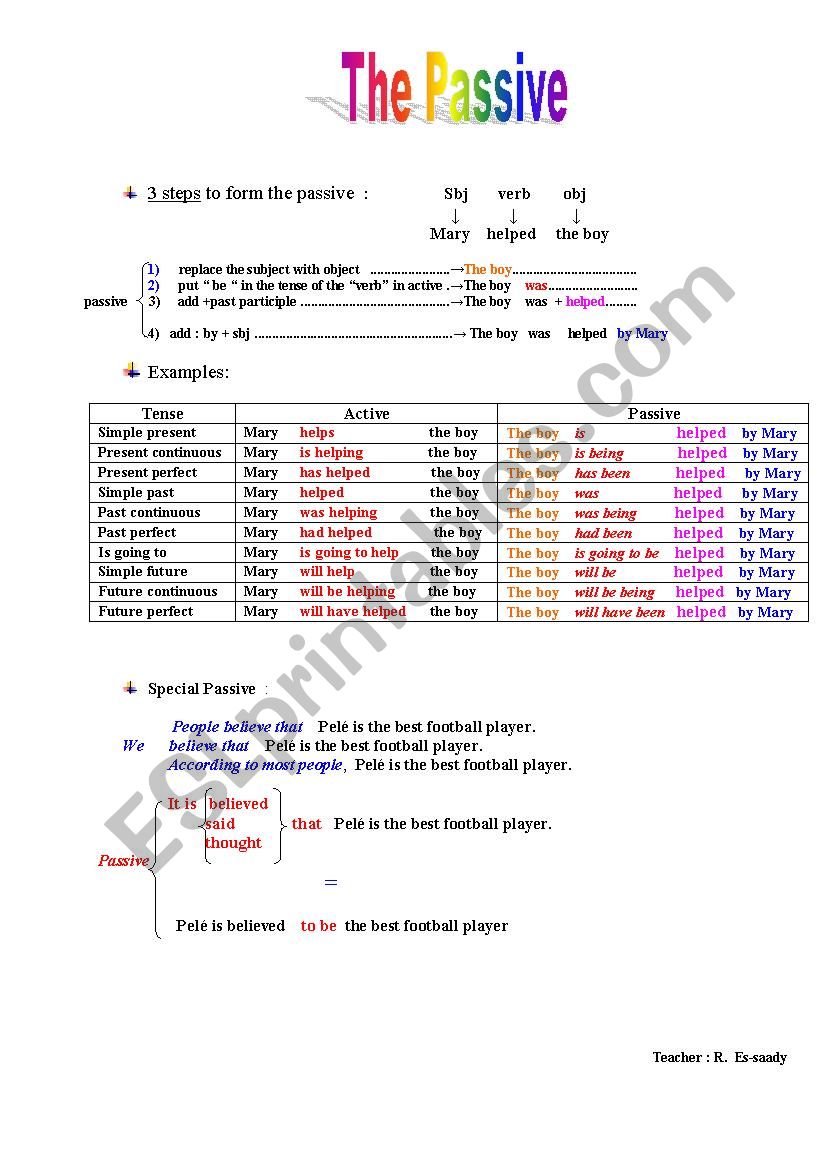 the passive voice worksheet