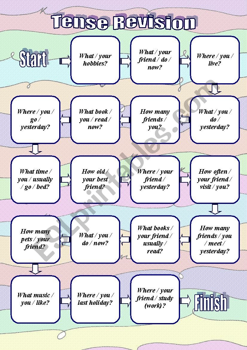 Tense Revision worksheet