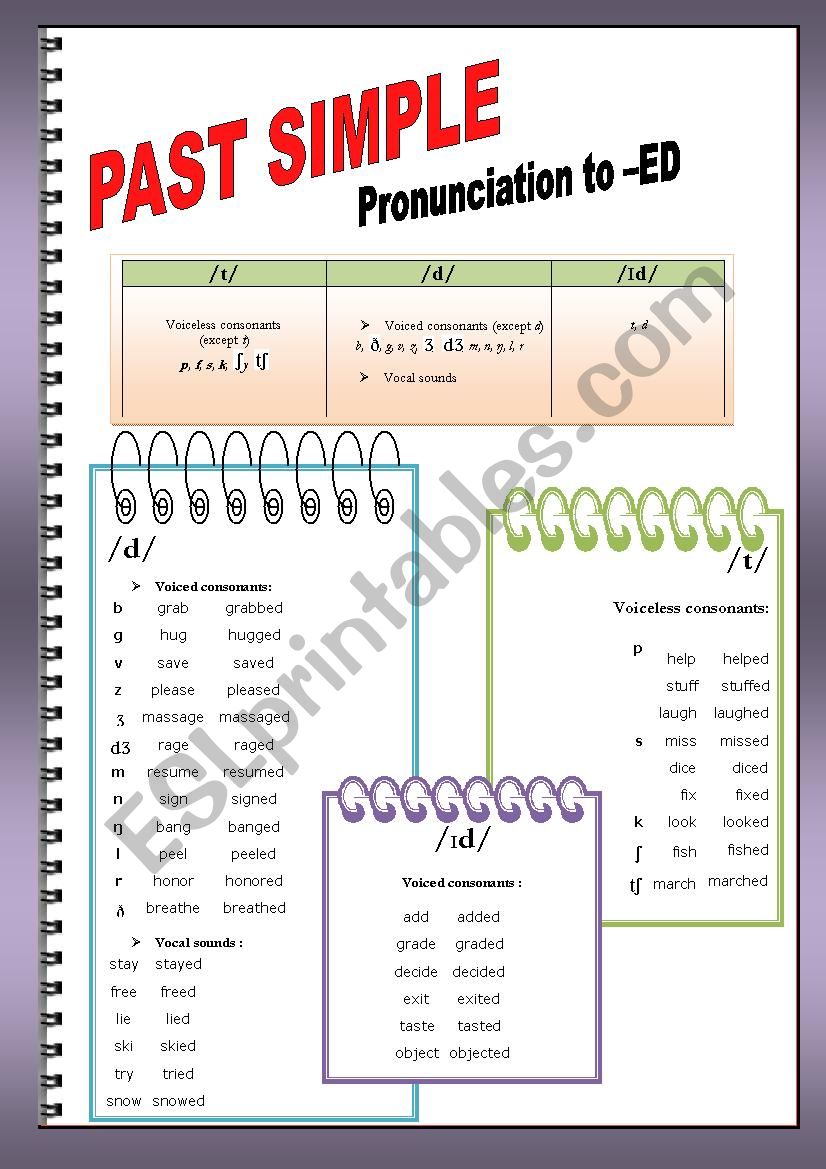 Past Simple. Pronunciation to -ed