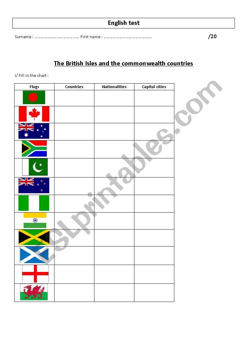 British Isles and Commonwealth