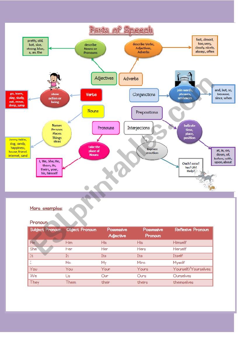 parts of speech worksheet