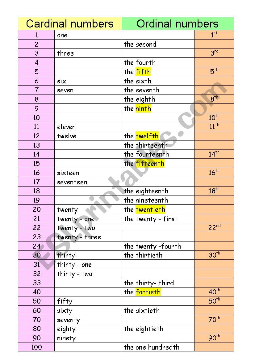 cardinal-and-ordinal-numbers-esl-worksheet-by-ullihofstaetter