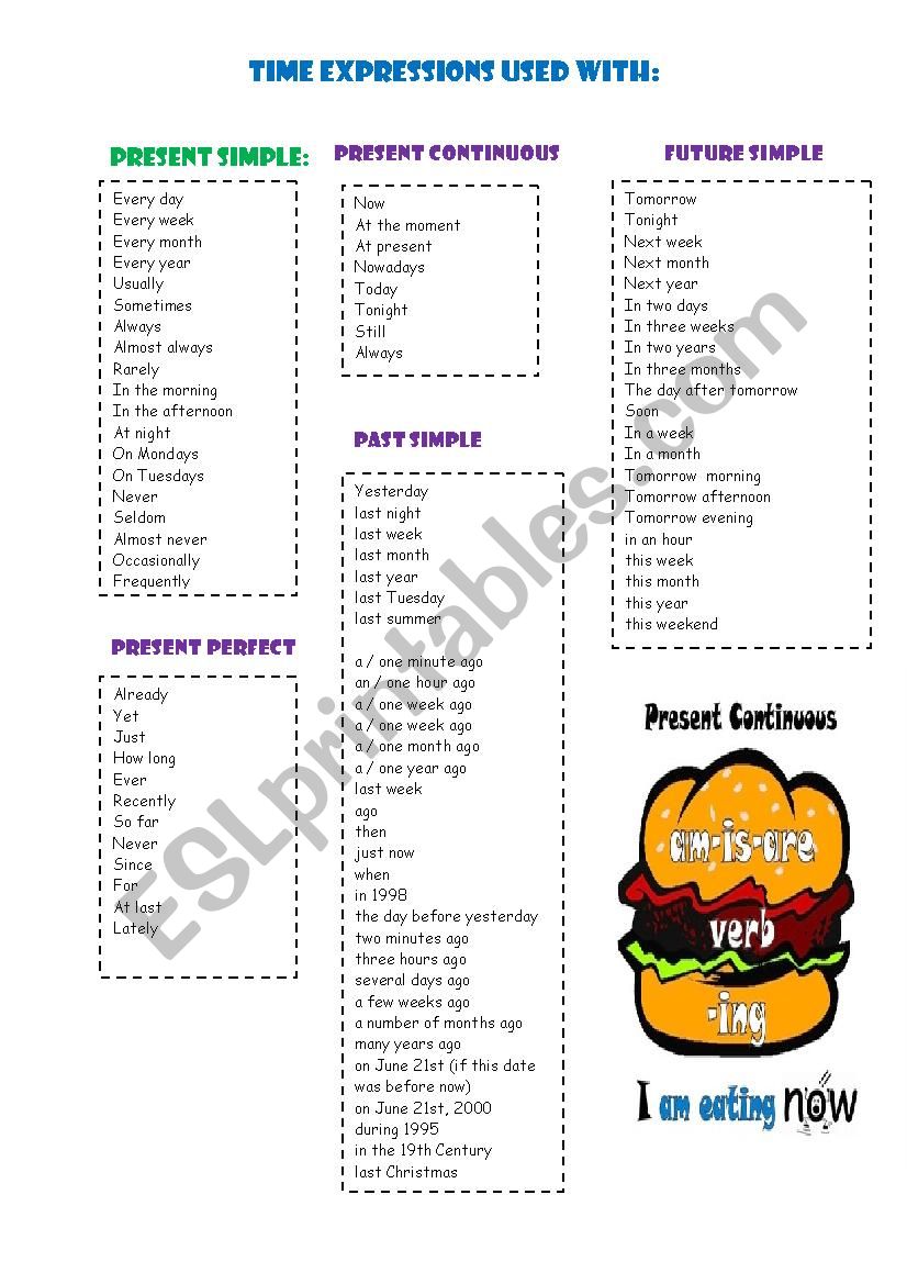 Time expressions for basic 5 tenses.