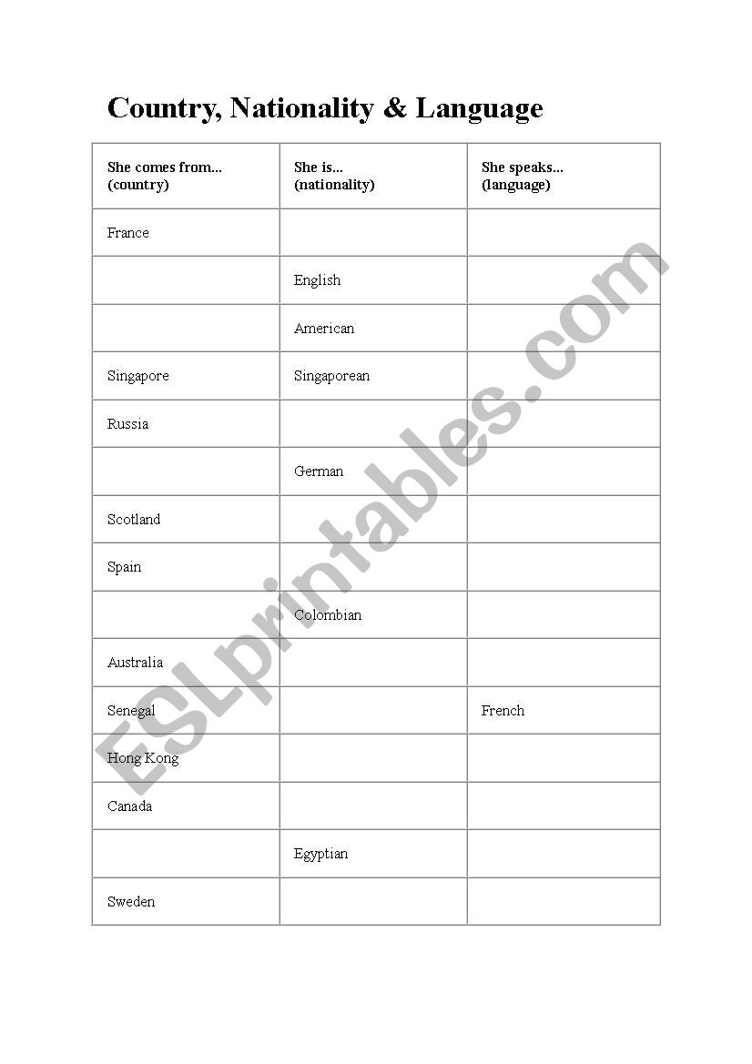 Nationalities worksheet