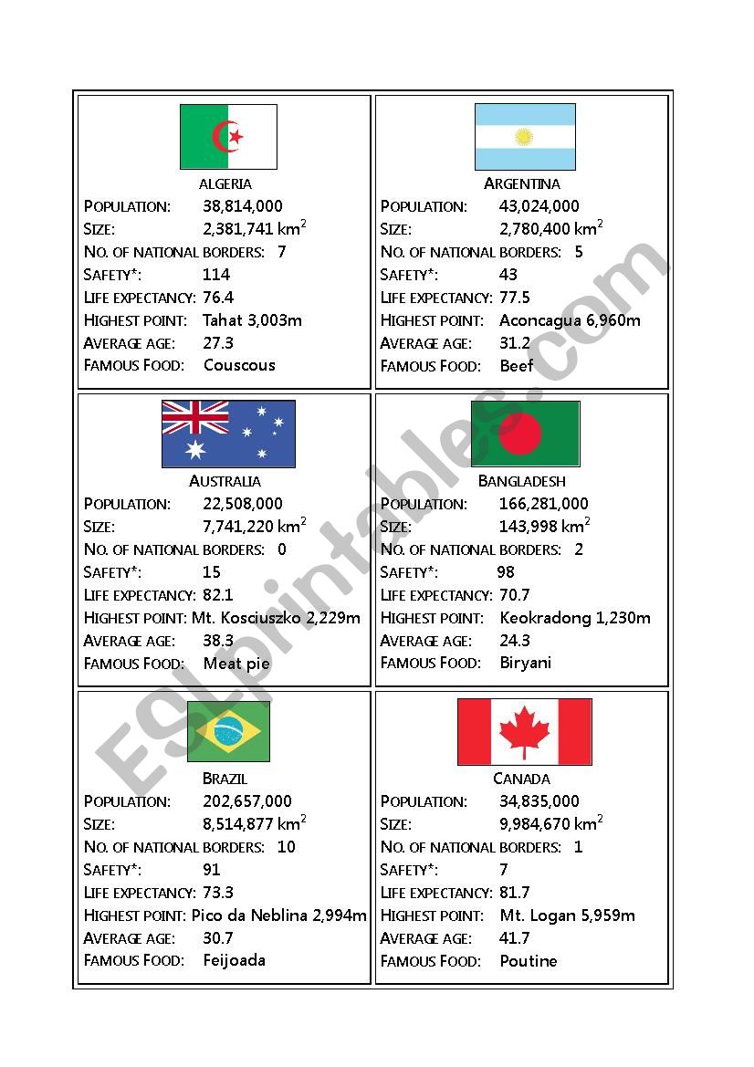 Top Trumps Countries worksheet