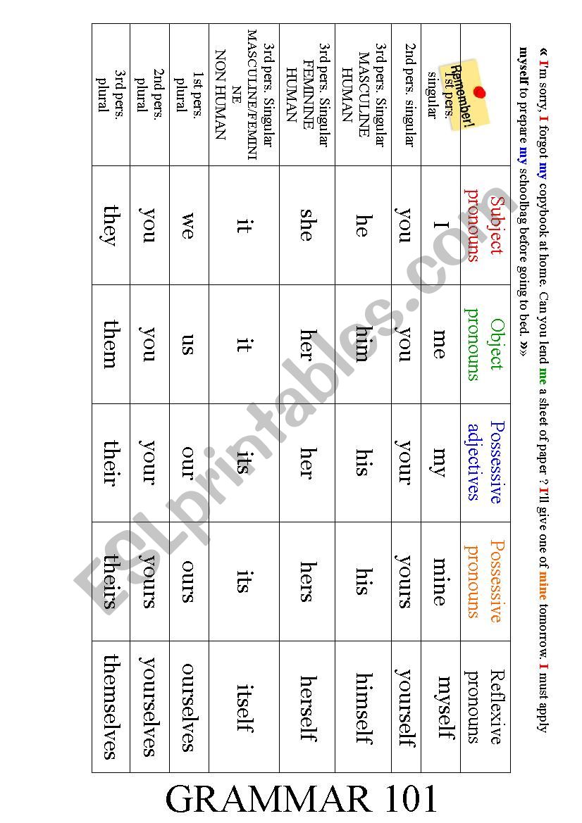 Pronouns - reminder chart worksheet