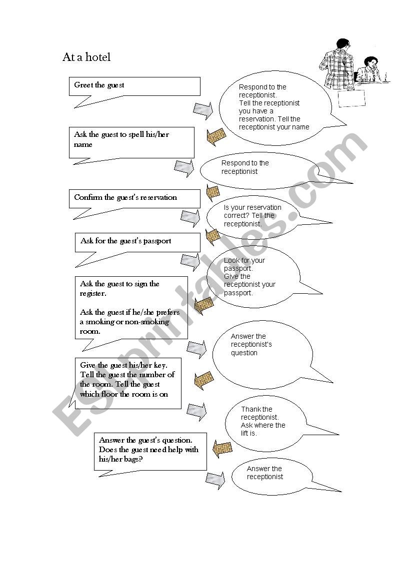 Work Sheet for Hotels worksheet