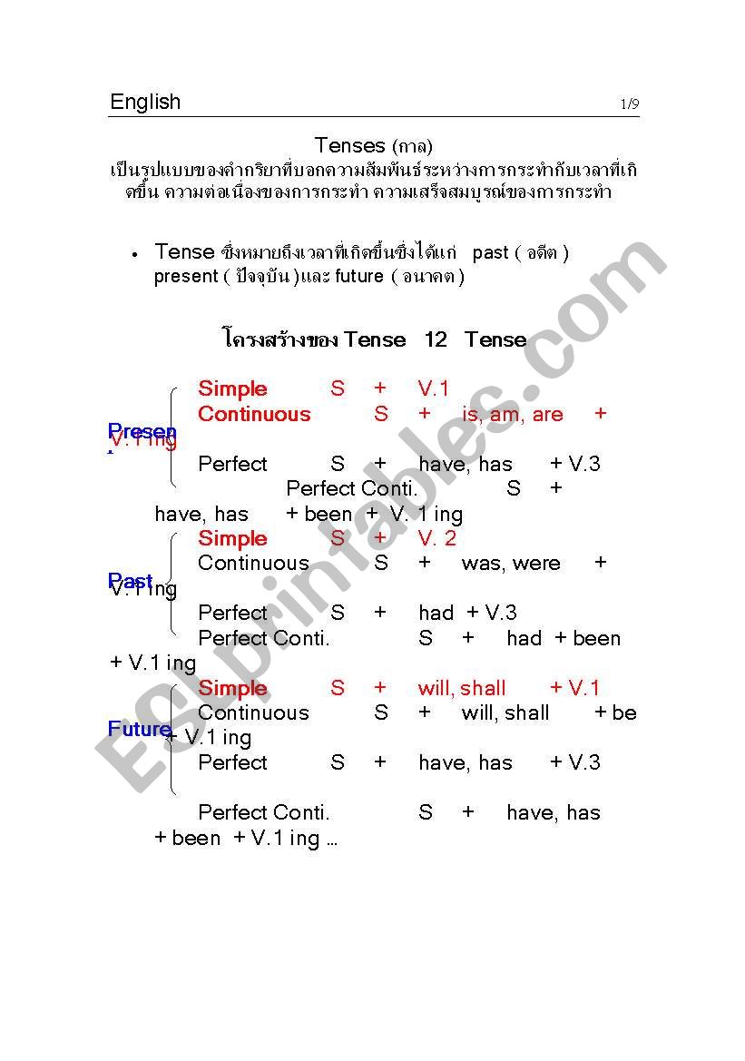 Tense worksheet