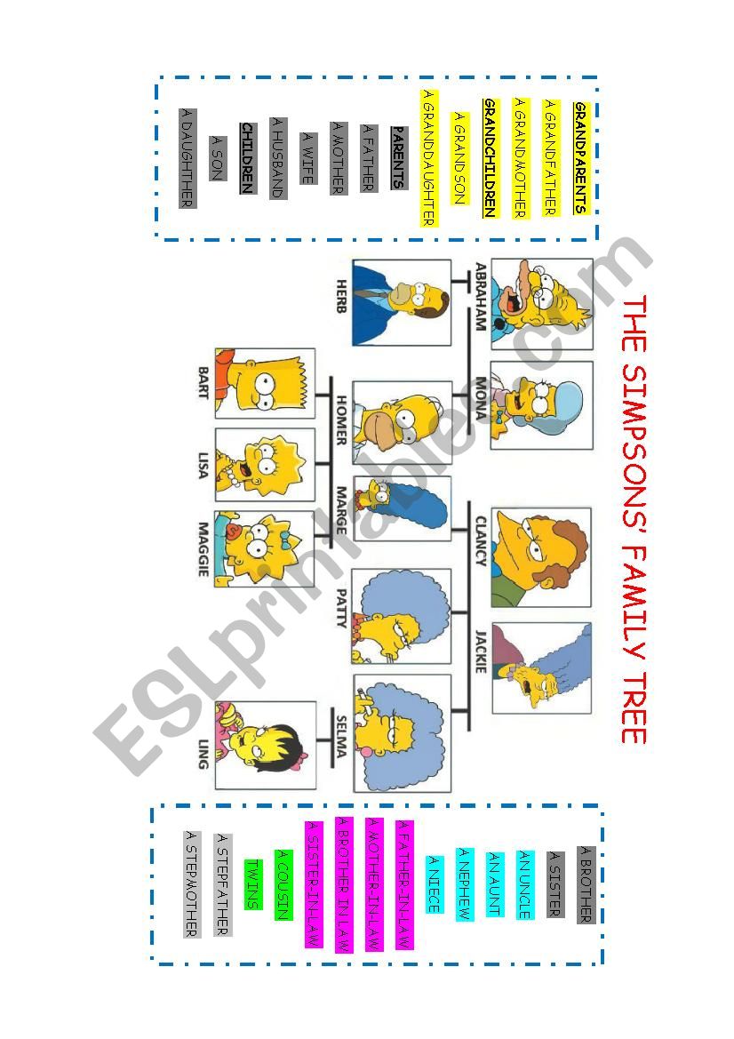 The Simpsons family tree - Vocabulary 1