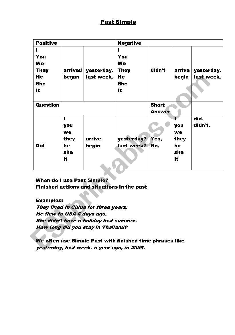 Past Simple worksheet