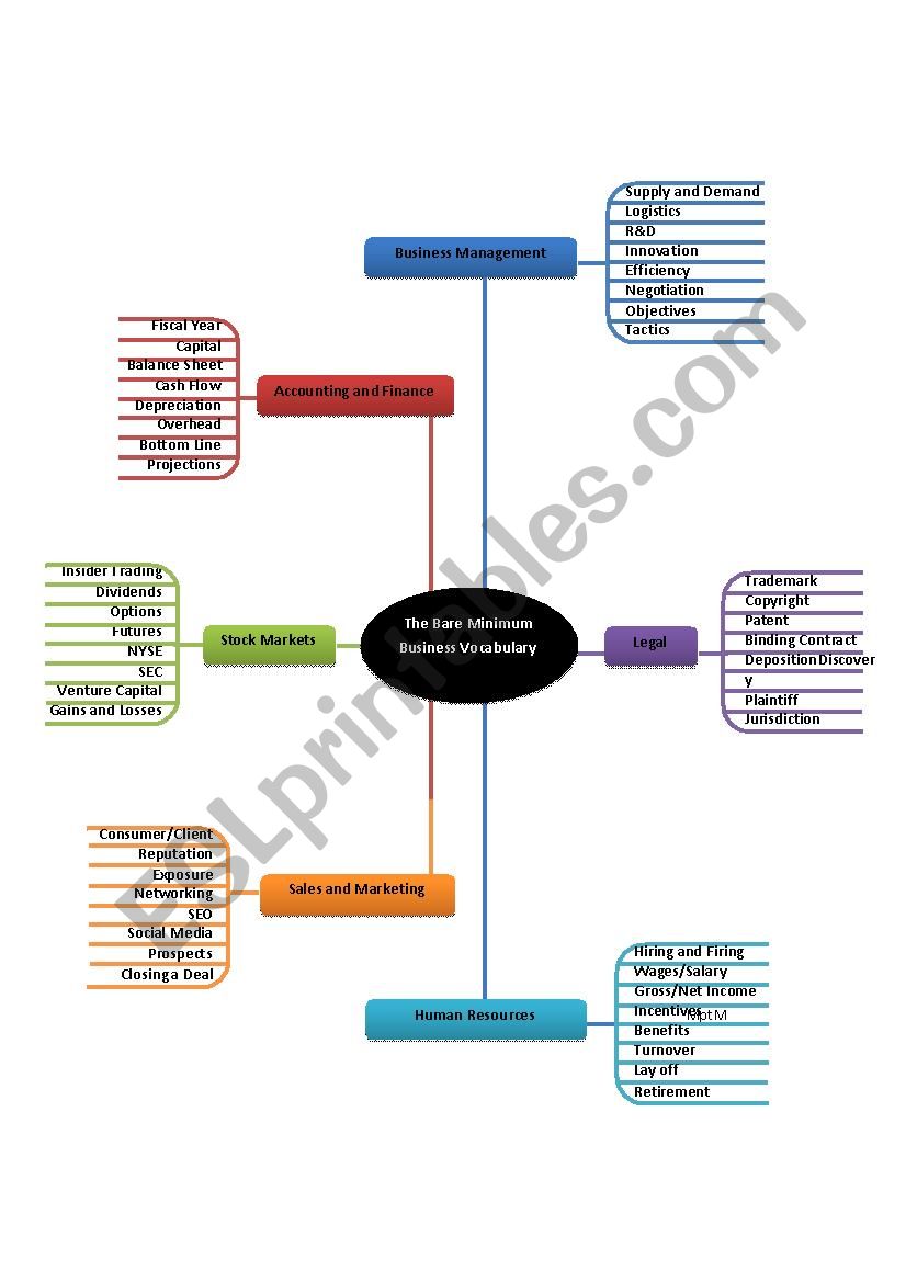 Bare Minimum Business Lingo worksheet