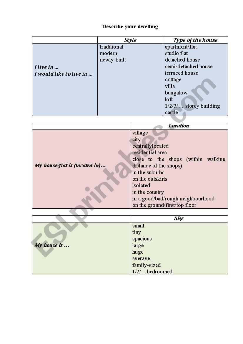 Describing your dwelling worksheet