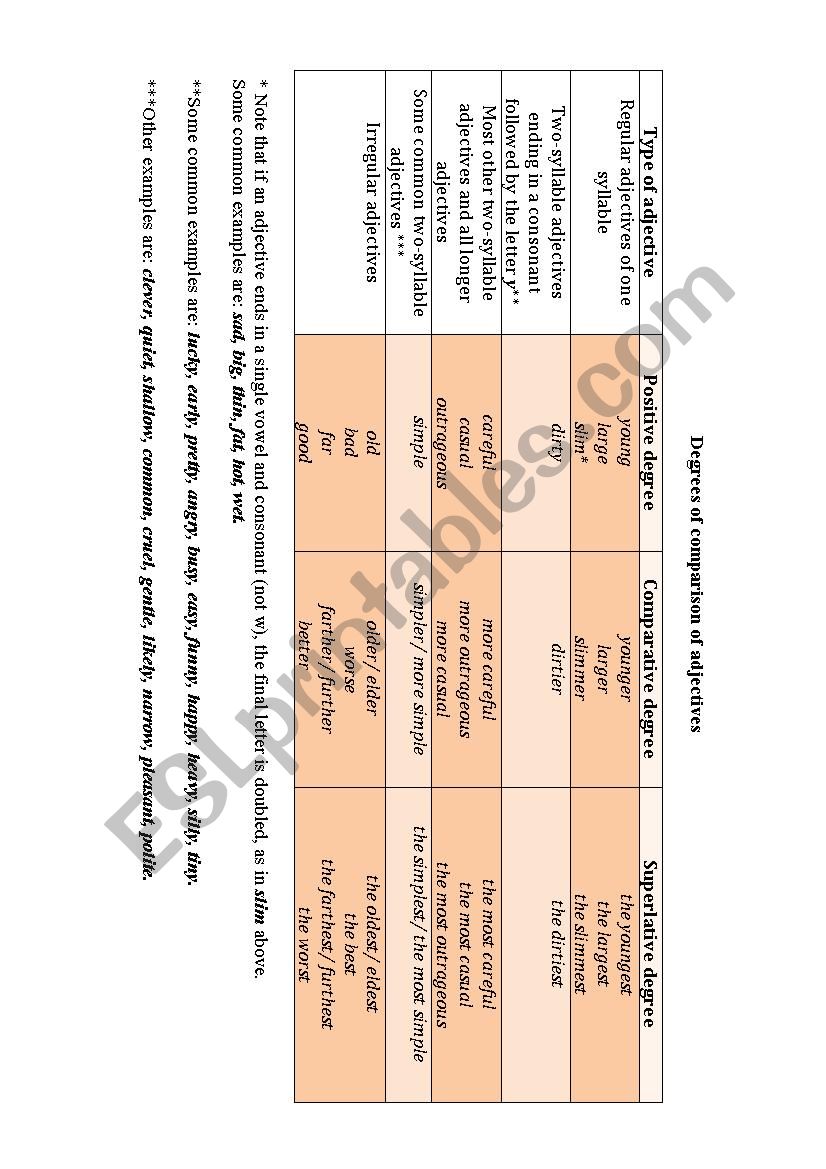 Degrees of comparison worksheet