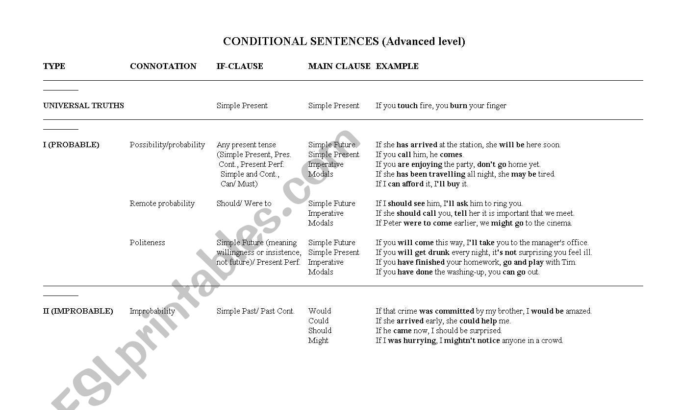 Conditional sentences worksheet