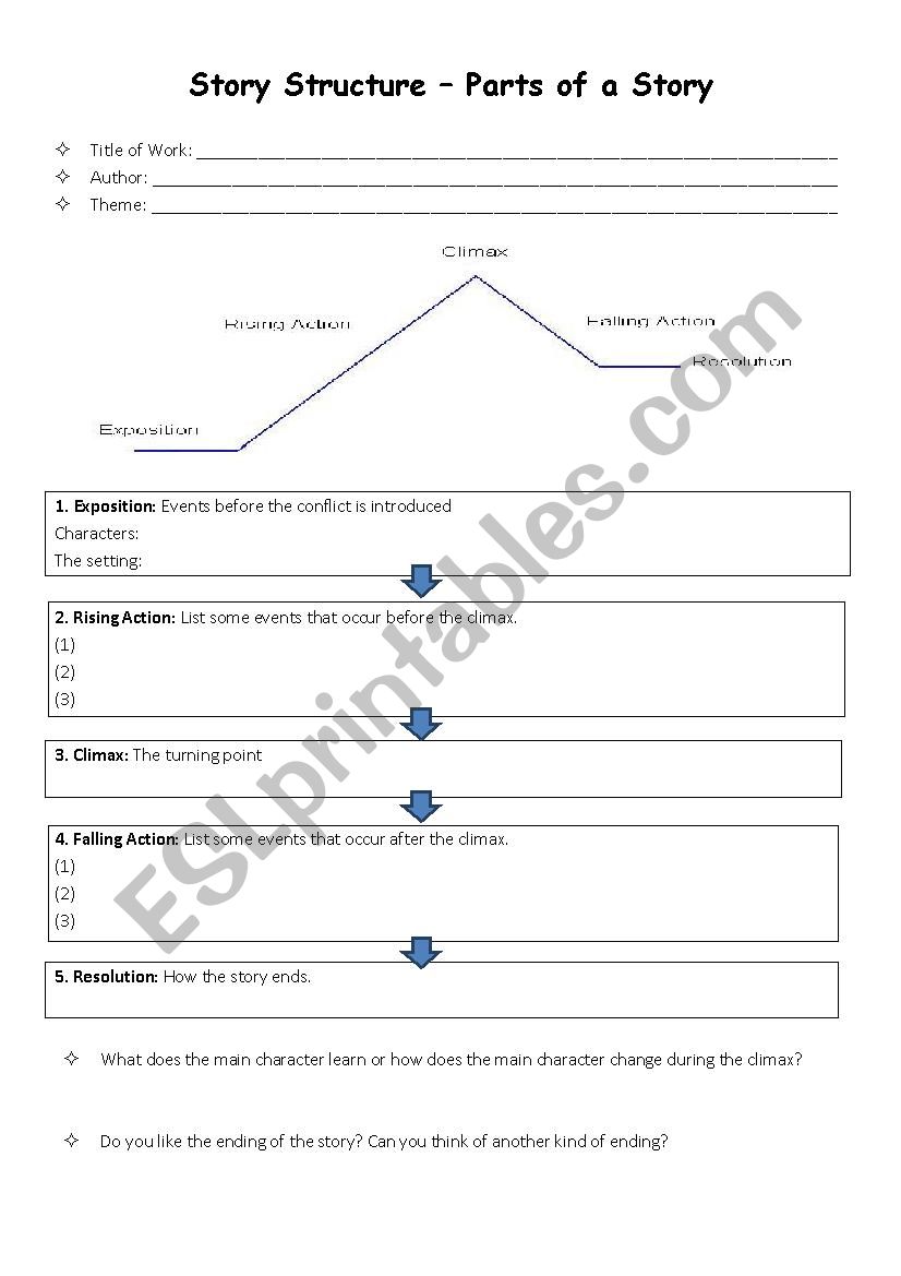 Exposition Rising Action Climax Falling Action Resolution Chart