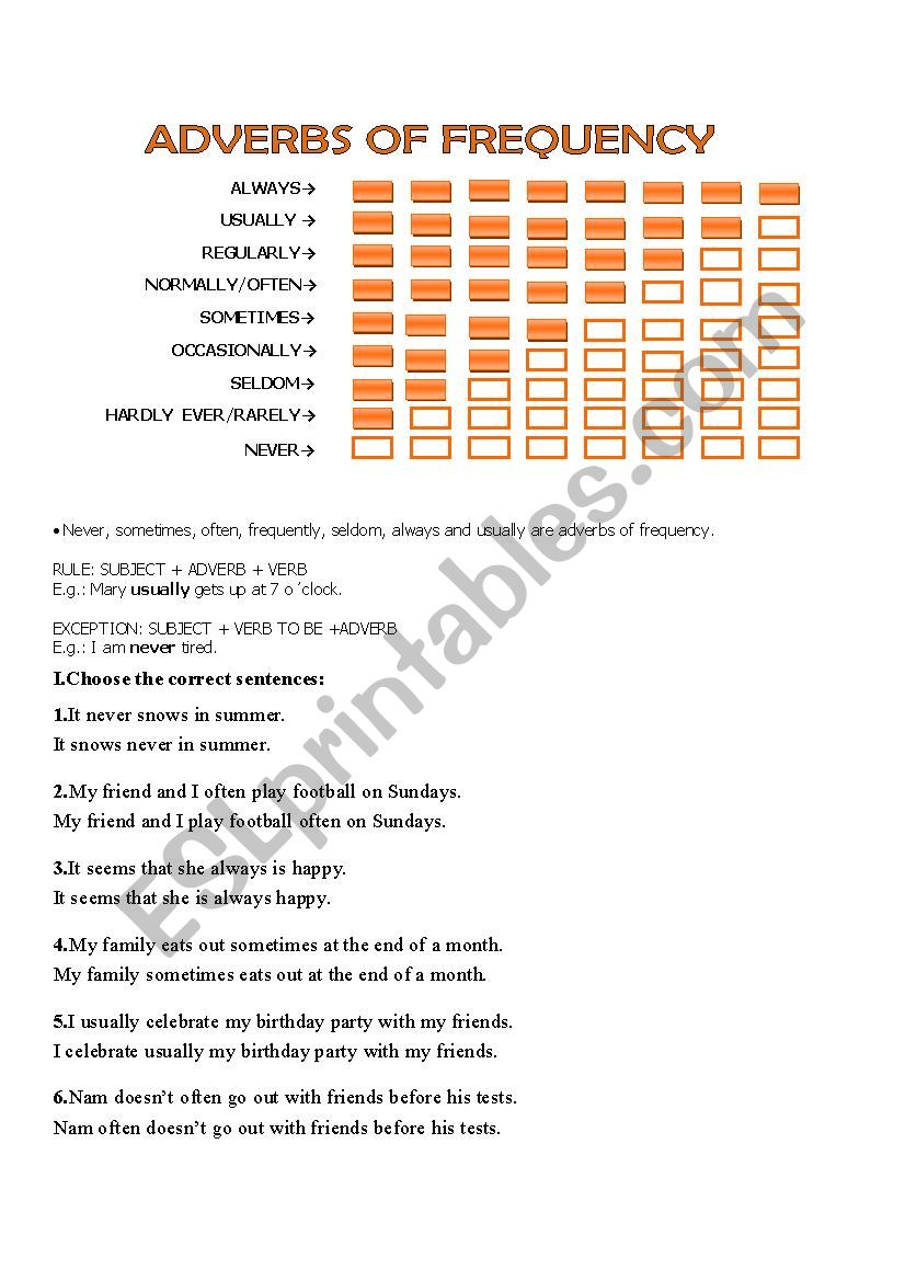 Interesting exercises on Adverbs of Frequency