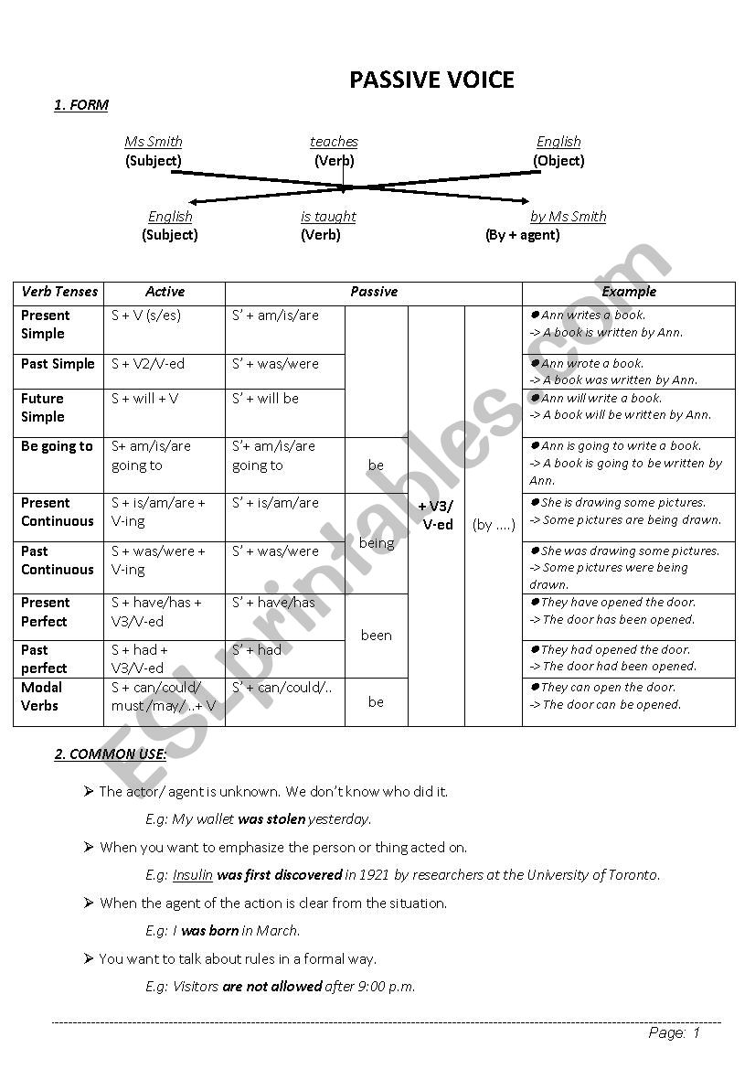 Passive voice worksheet