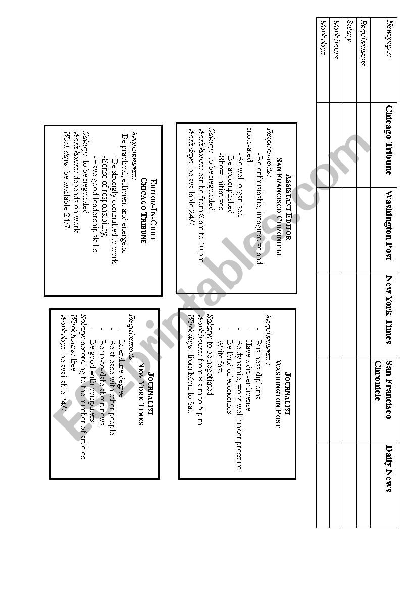 Jobs requirements worksheet