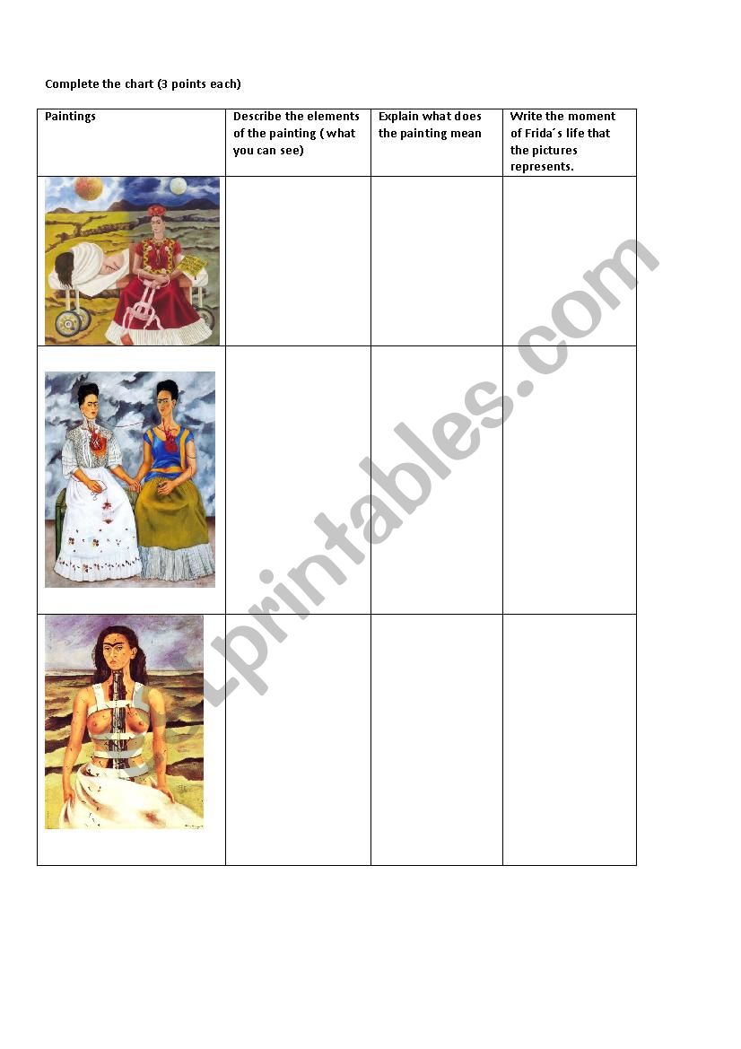 Frida Kahlo paintings analysis