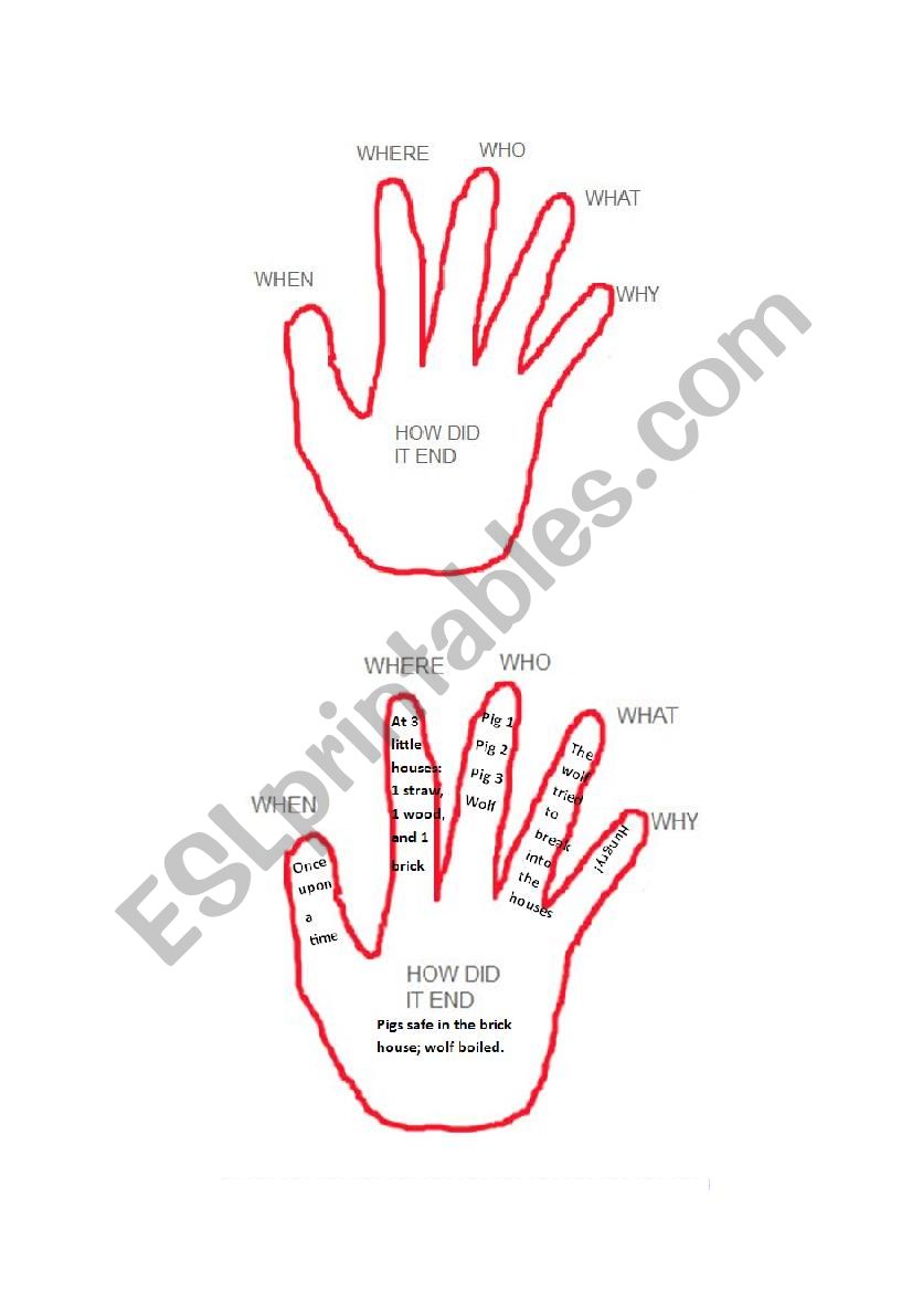 Graphic Organizers to Help Students Summarize