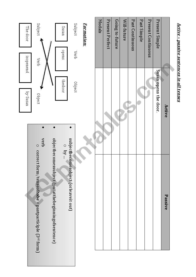 active-passive in all tenses worksheet