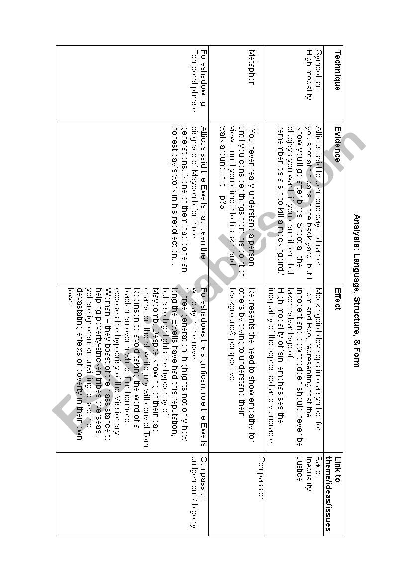 To Kill a Mockingbird Techniques Table 