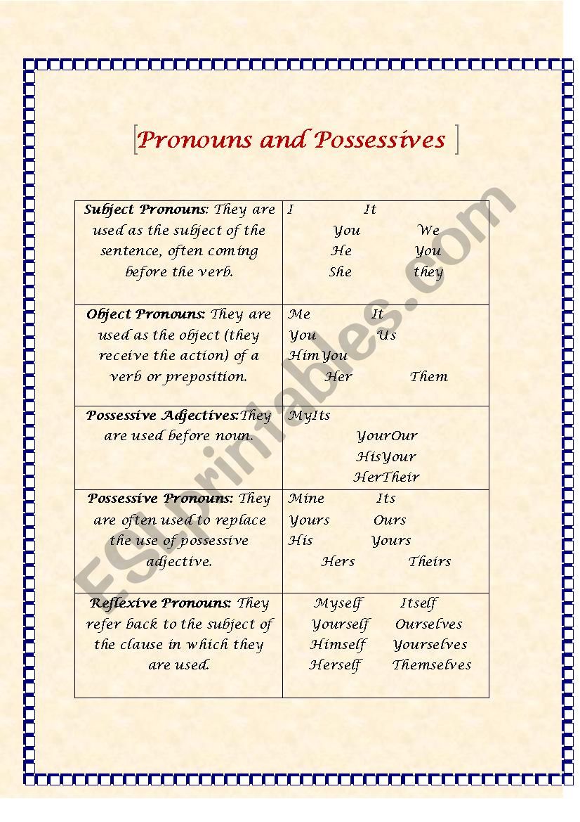 Pronouns and Possesives worksheet