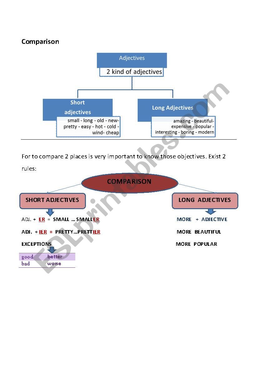 Adjectives and comparatives worksheet