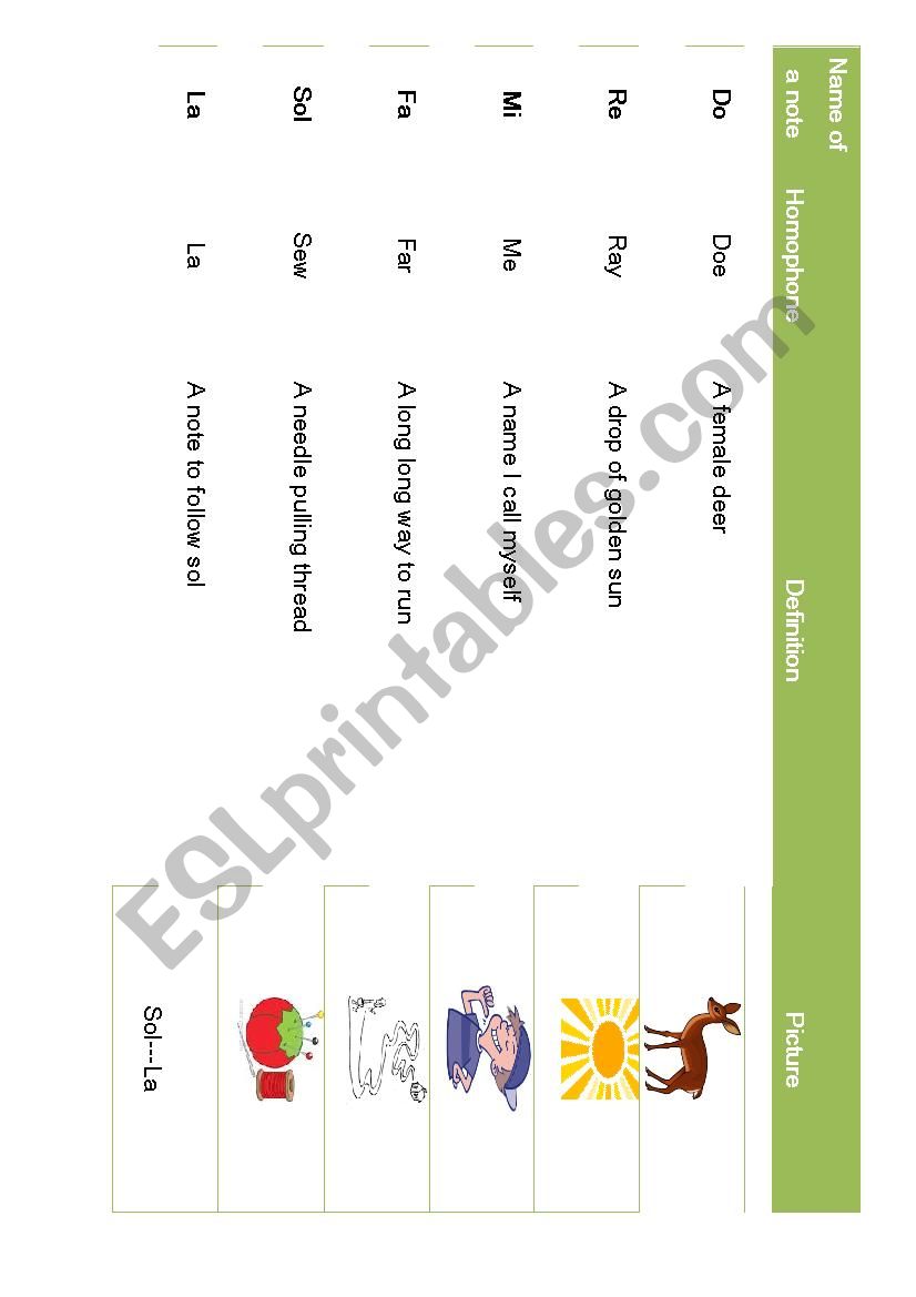 Sound of Music worksheet