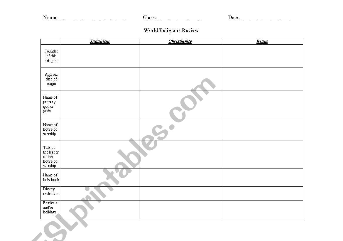 Religion Review Chart worksheet